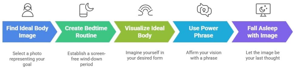 illustration of the gabriel method sleep routine